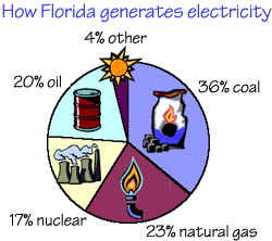 Graphic courtesy of Michelle Aldridge