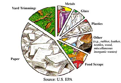 Image courtesy of US EPA